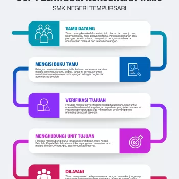 SOP Pelayanan Kunjungan Tamu